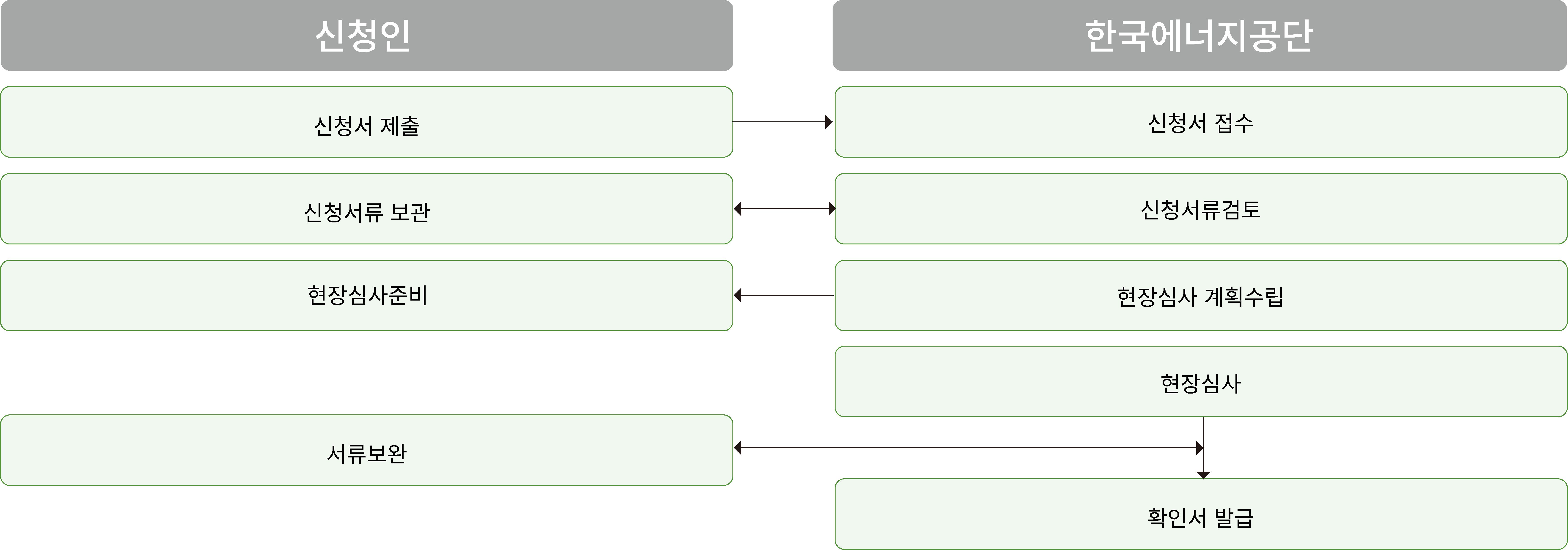 BEMS 다이어그램