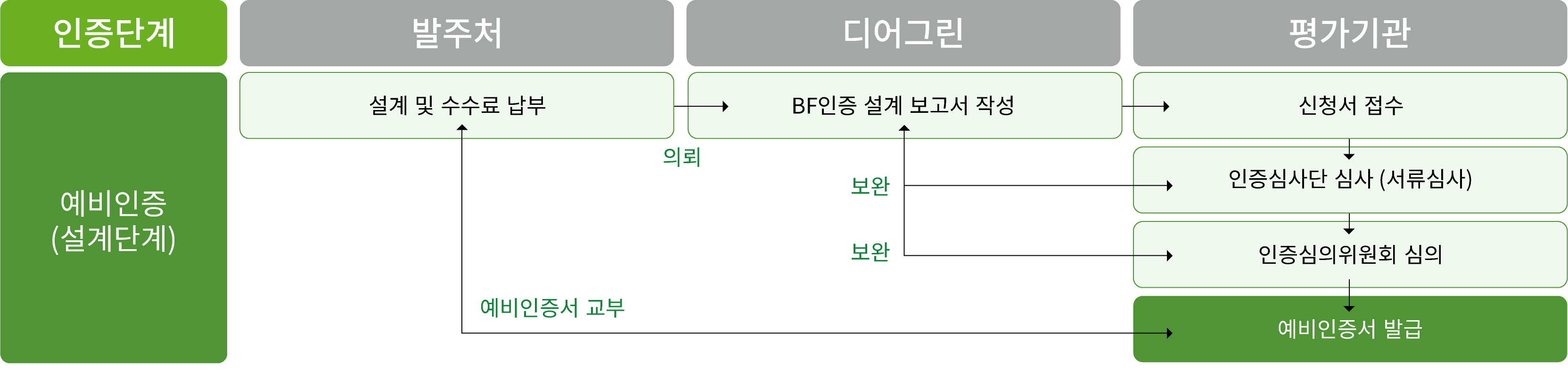 bf인증에 대한 이미지