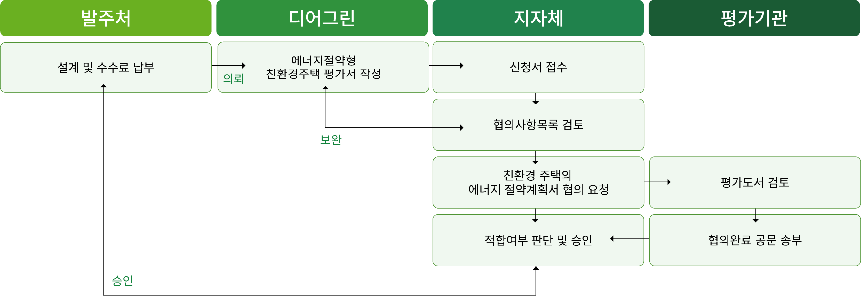 친환경주택에 대한 이미지