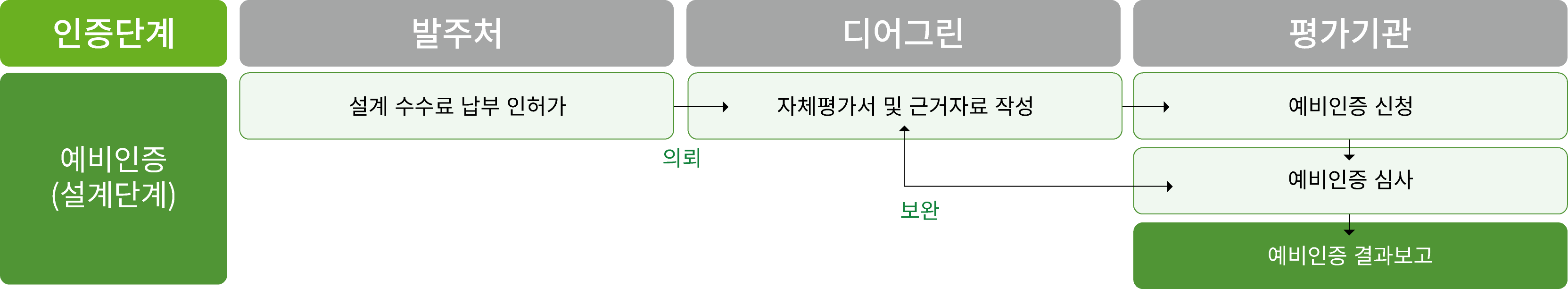 녹색건축인증에 대한 이미지