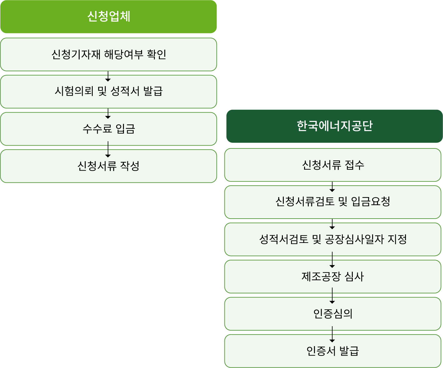 고효율에너지기자재 다이어그램