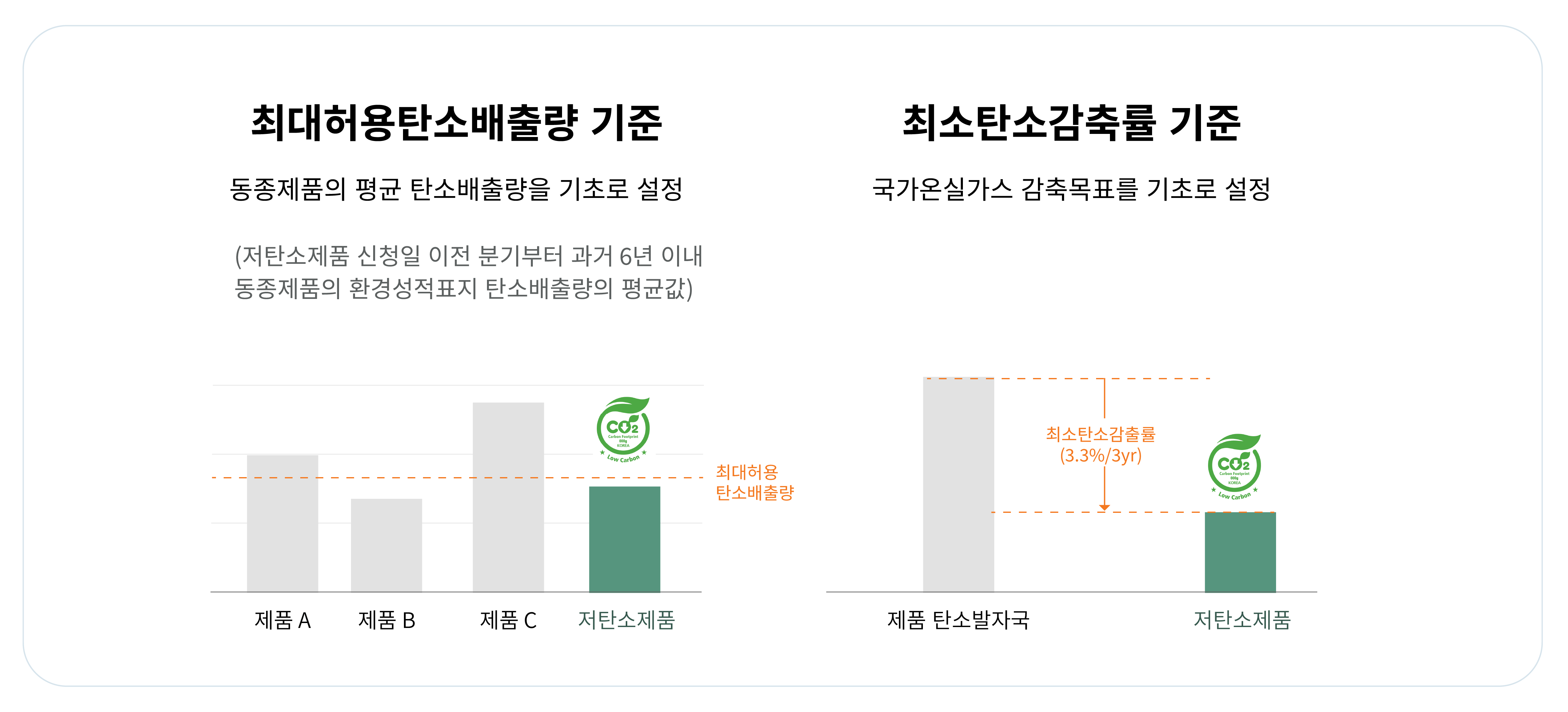 저탄소제품 소개 2