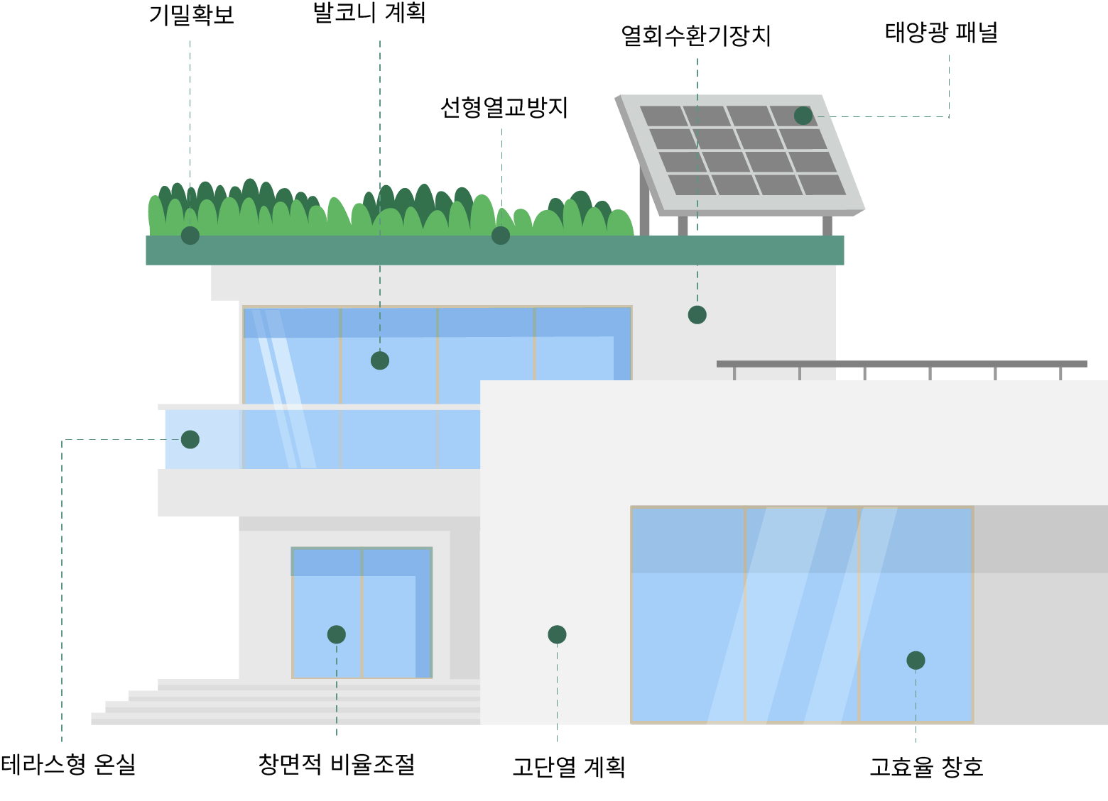 제로에너지건축물 다이어그램1