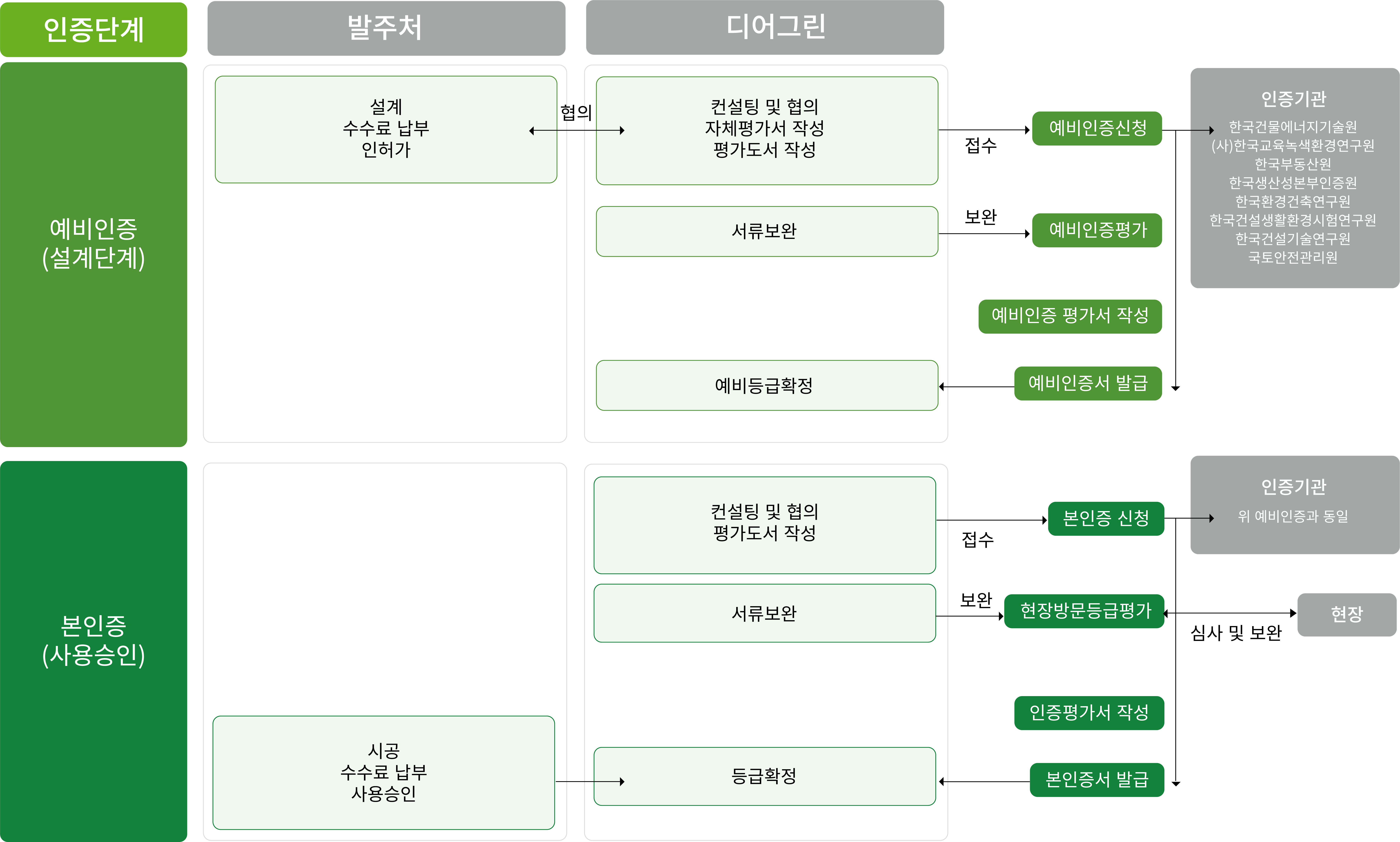 제로에너지건축물 다이어그램3